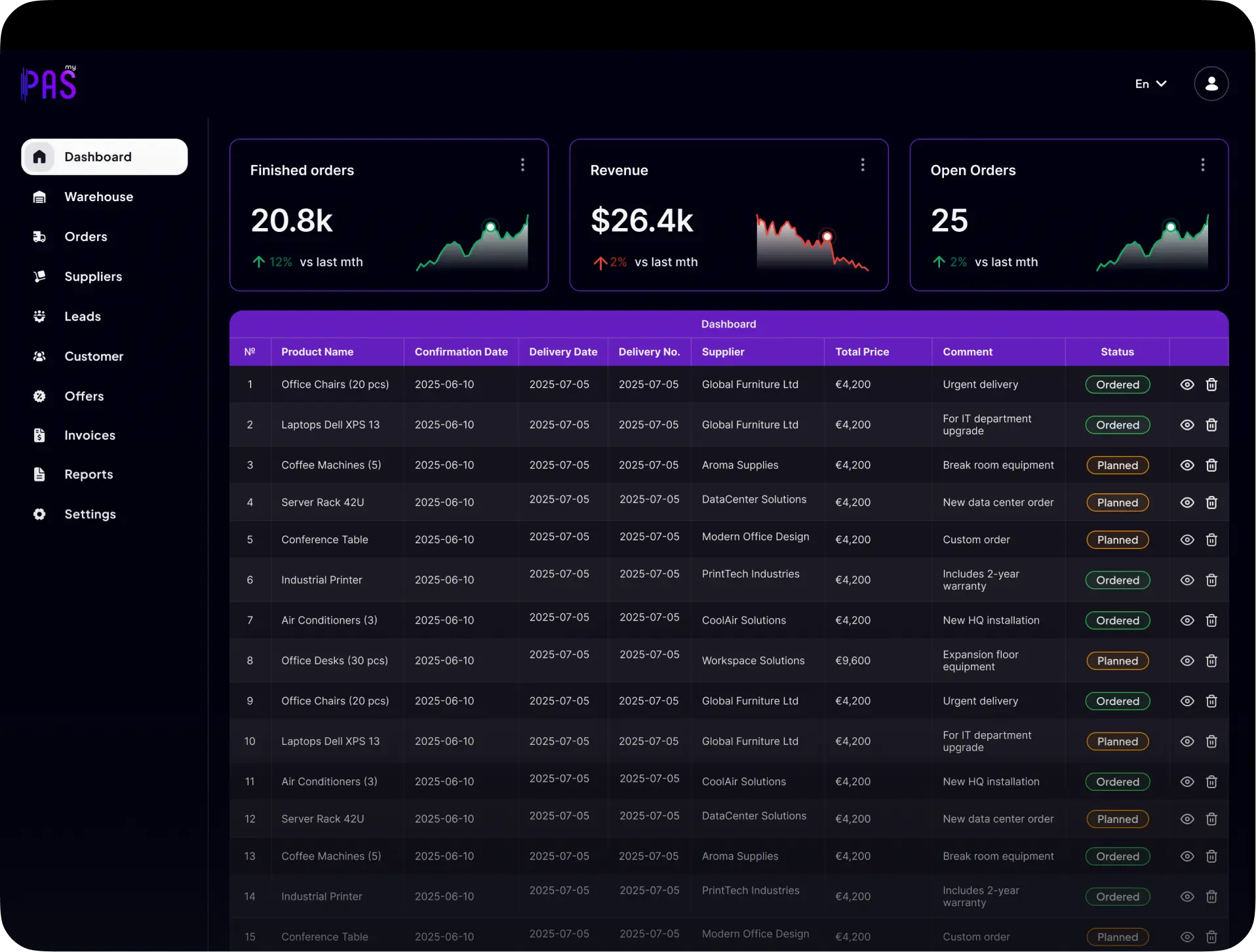myPAS ERP System dashboard for managing orders, suppliers, invoices and business performance