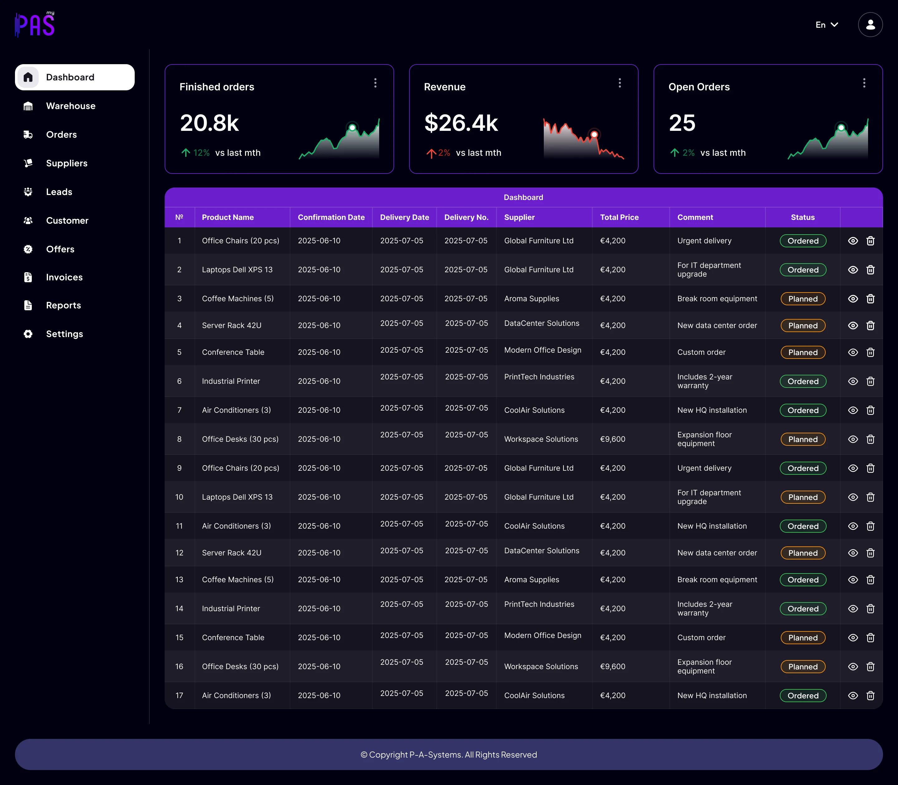 myPAS ERP System dashboard for managing orders, suppliers, invoices and business performance